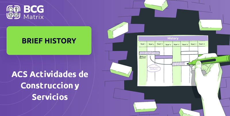 What is Brief History of ACS Actividades de Construccion y Servicios Company?