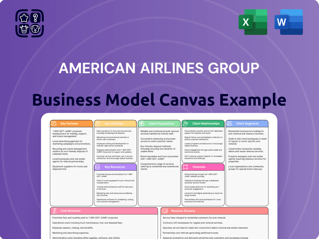 American Airlines Group Business Model Canvas