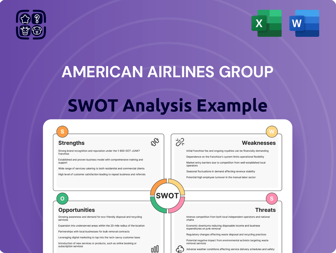 American Airlines Group SWOT Analysis