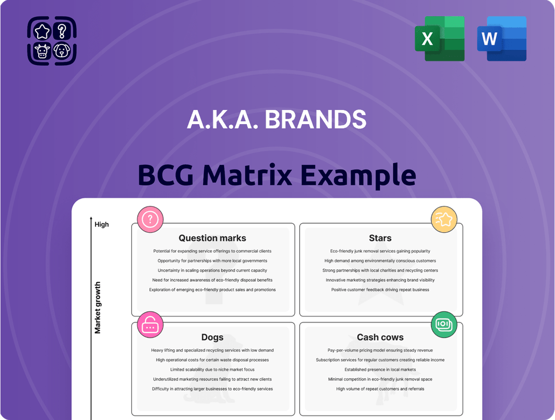 a.k.a. Brands Boston Consulting Group Matrix