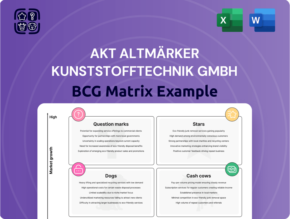AKT Altmärker Kunststofftechnik GmbH Boston Consulting Group Matrix
