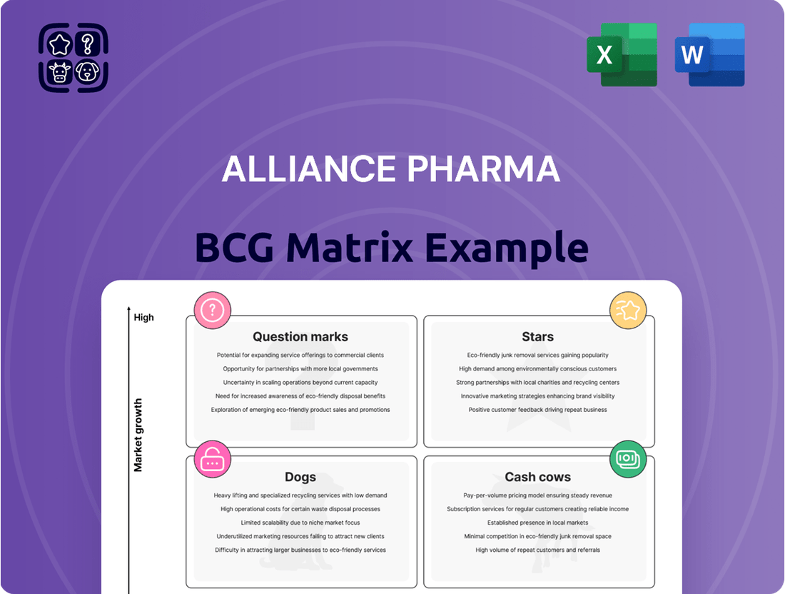 Alliance Pharma Boston Consulting Group Matrix