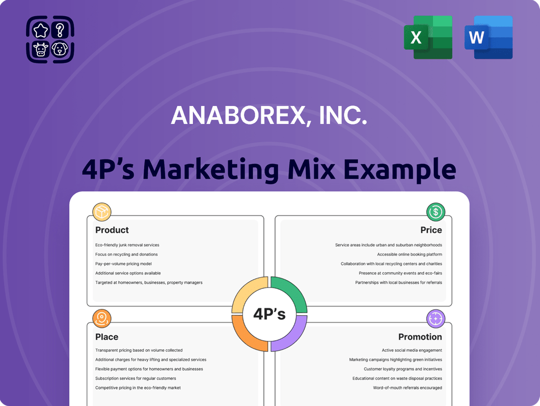 Anaborex, Inc. Marketing Mix