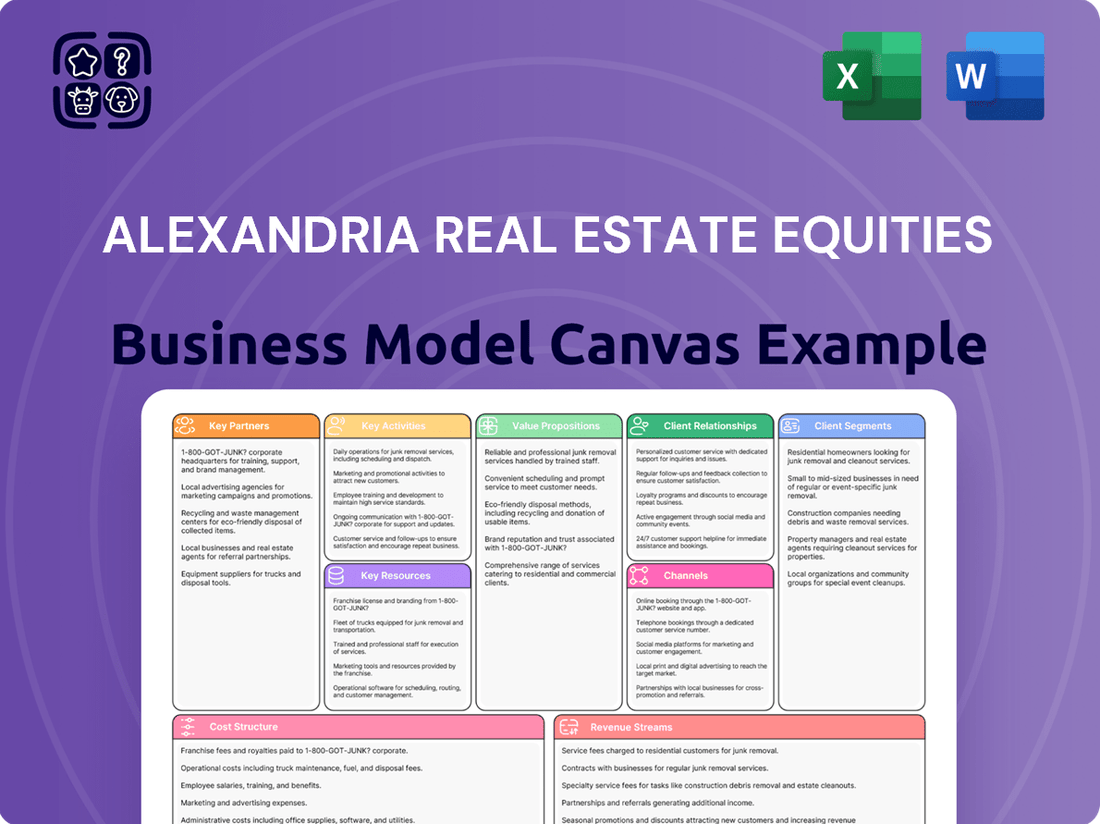 Alexandria Real Estate Equities Business Model Canvas