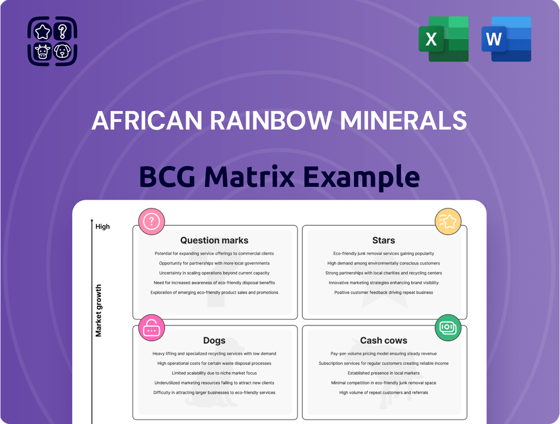 African Rainbow Minerals Boston Consulting Group Matrix