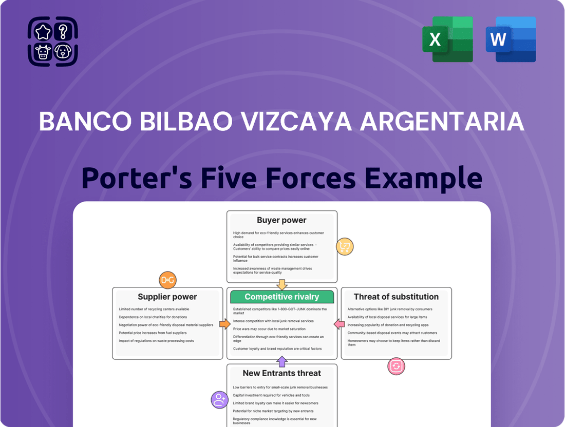 Banco Bilbao Vizcaya Argentaria Porter's Five Forces Analysis
