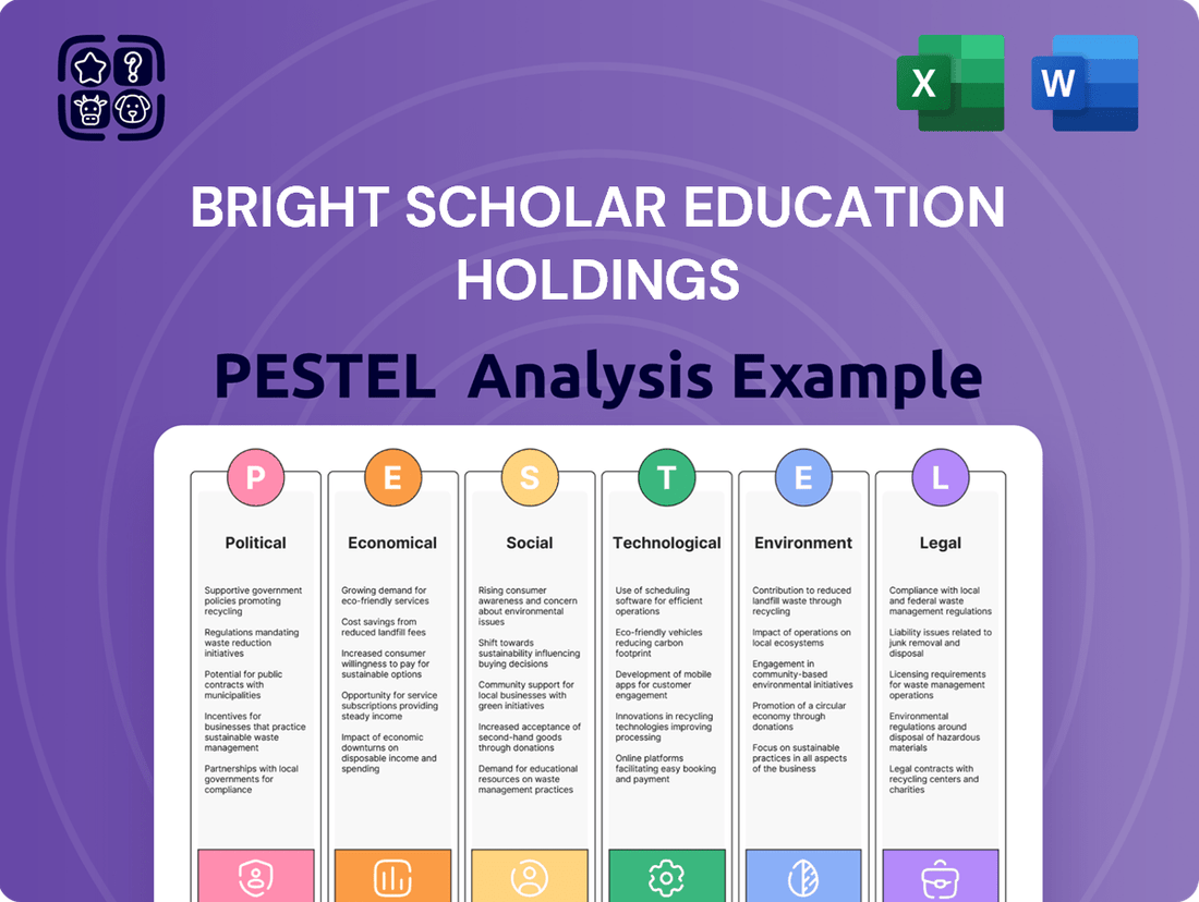 Bright Scholar Education Holdings PESTLE Analysis