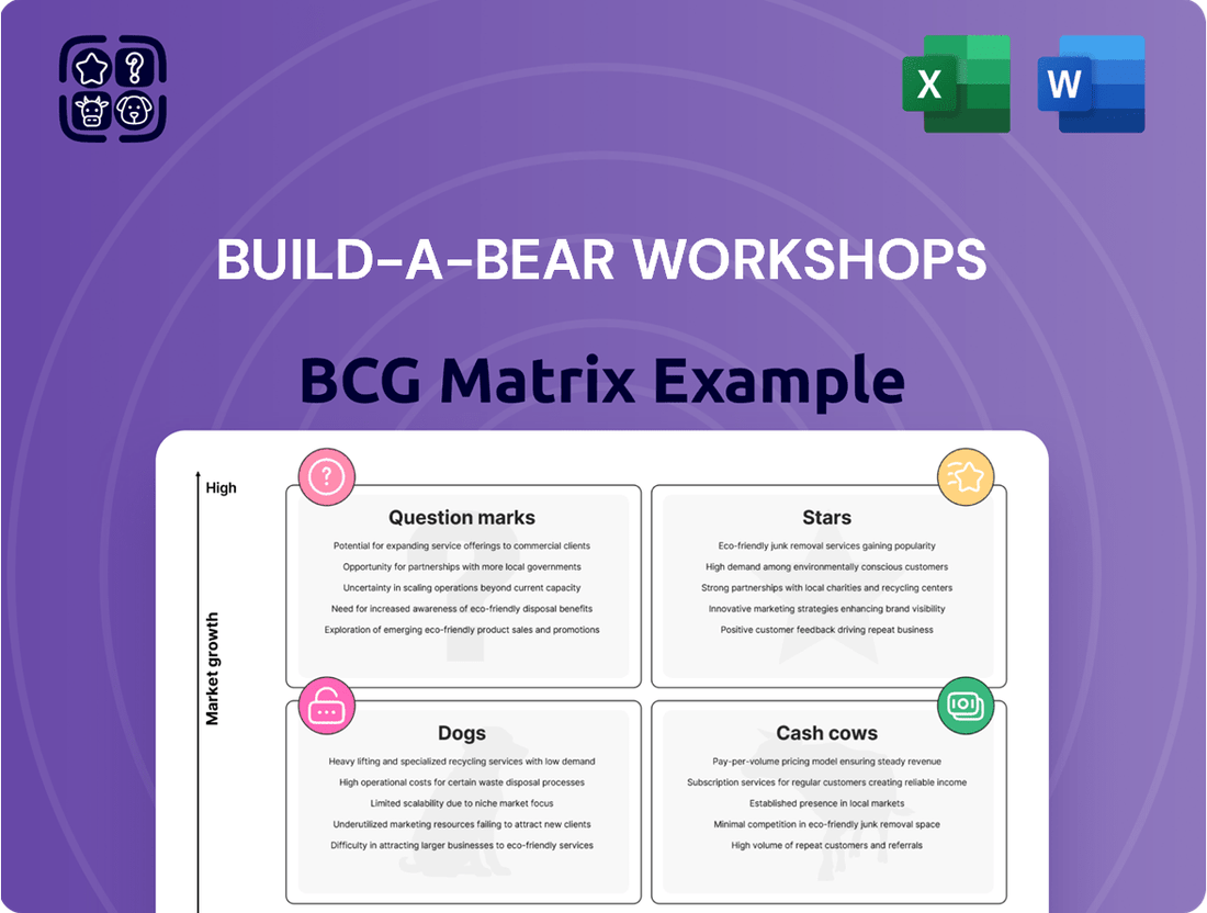 Build-A-Bear Workshops Boston Consulting Group Matrix