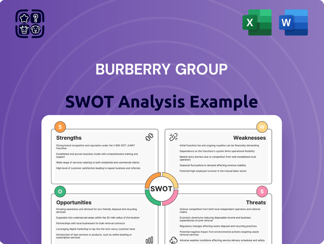 Burberry Group SWOT Analysis