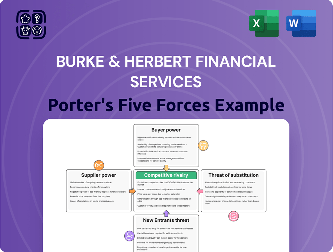 Burke & Herbert Financial Services Porter's Five Forces Analysis