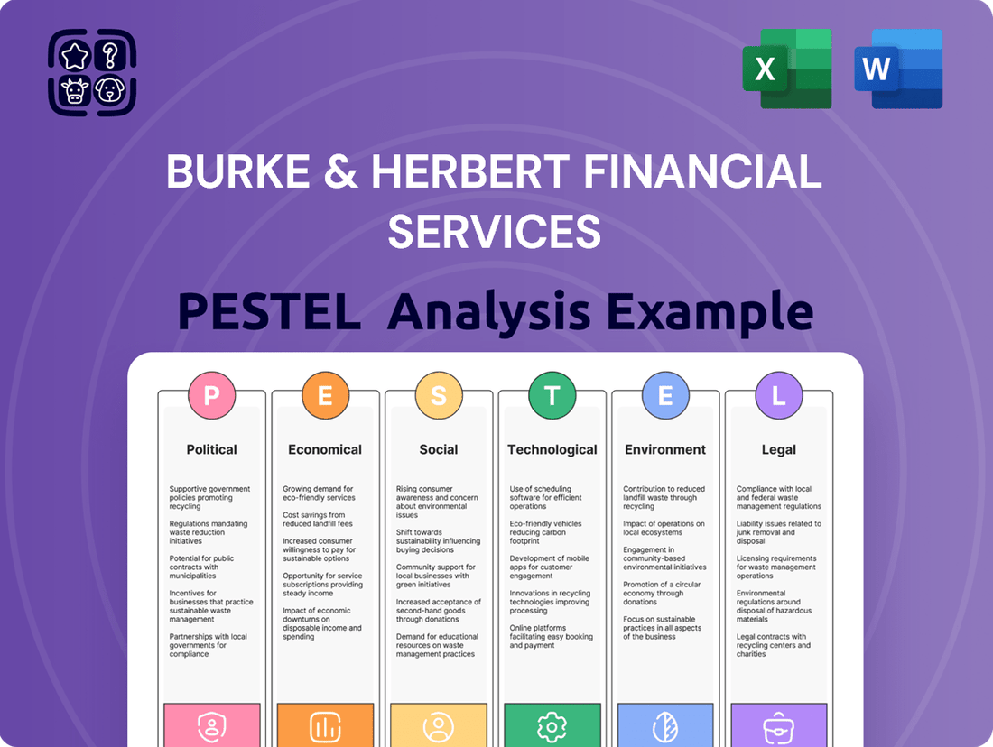 Burke & Herbert Financial Services PESTLE Analysis