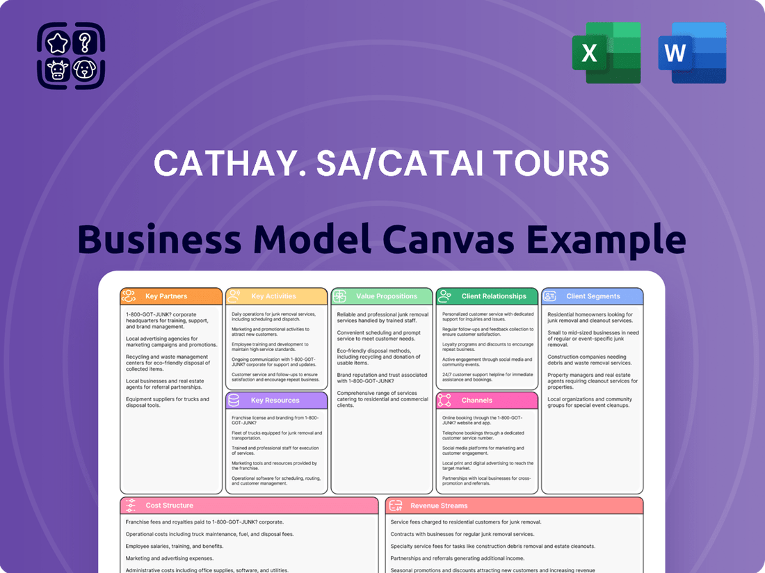 Cathay. SA/Catai Tours Business Model Canvas