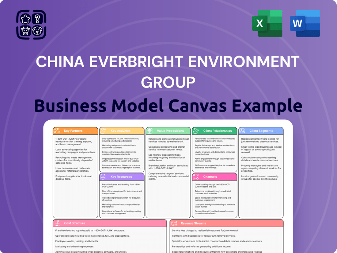 China Everbright Environment Group Business Model Canvas