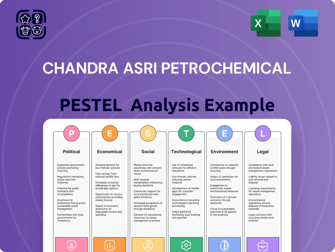 Chandra Asri Petrochemical PESTLE Analysis