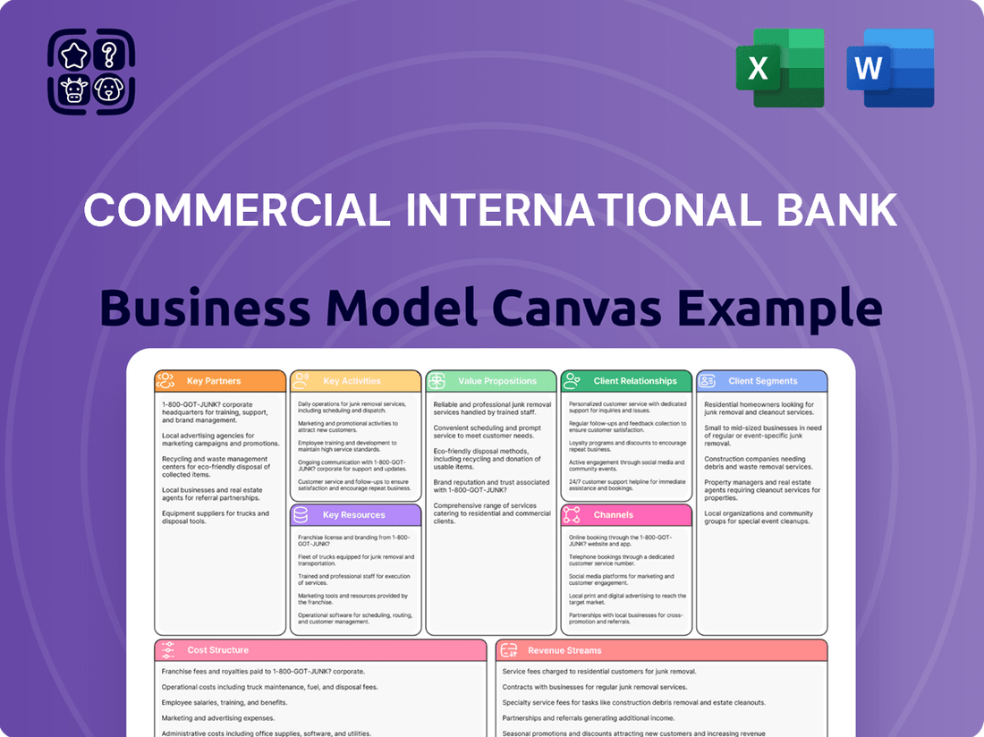 Commercial International Bank Business Model Canvas