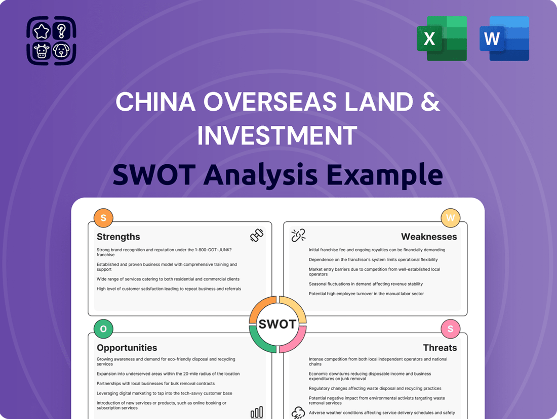 China Overseas Land & Investment SWOT Analysis