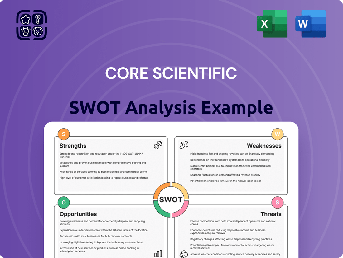 Core Scientific SWOT Analysis