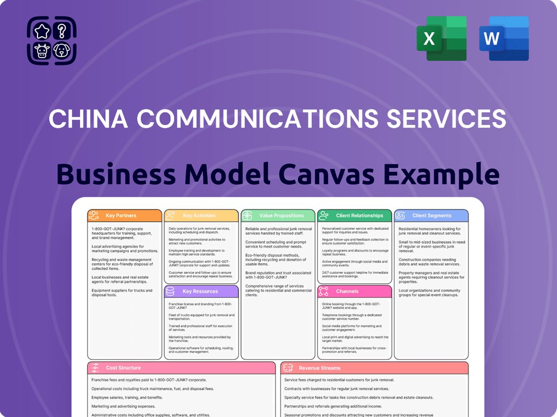 China Communications Services Business Model Canvas