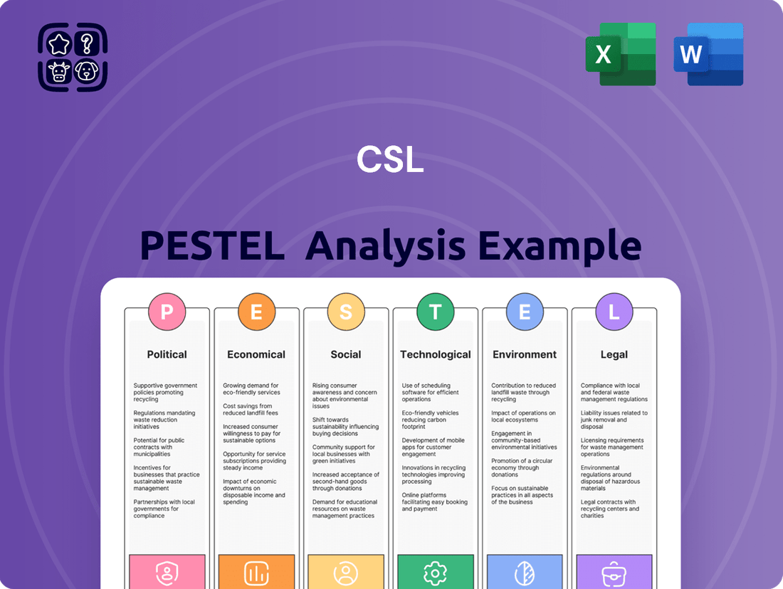 CSL PESTLE Analysis