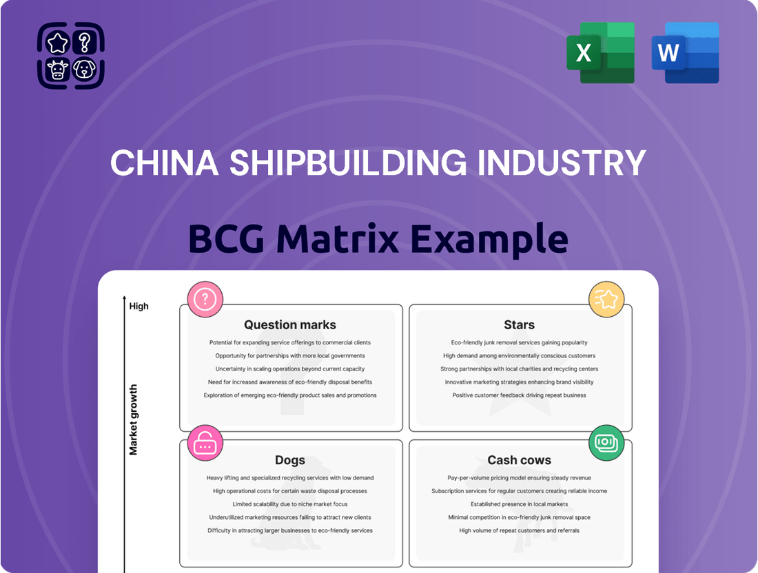 China Shipbuilding Industry Boston Consulting Group Matrix