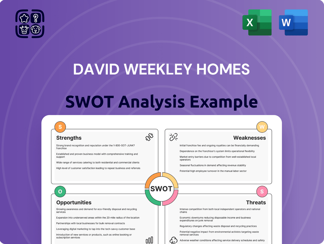 David Weekley Homes SWOT Analysis