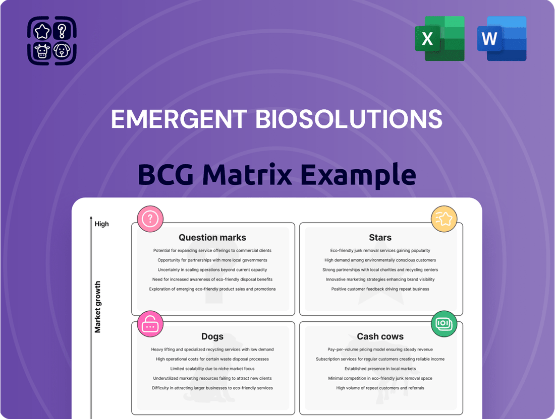 Emergent BioSolutions Boston Consulting Group Matrix