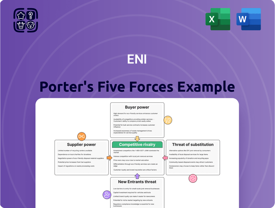 Eni Porter's Five Forces Analysis