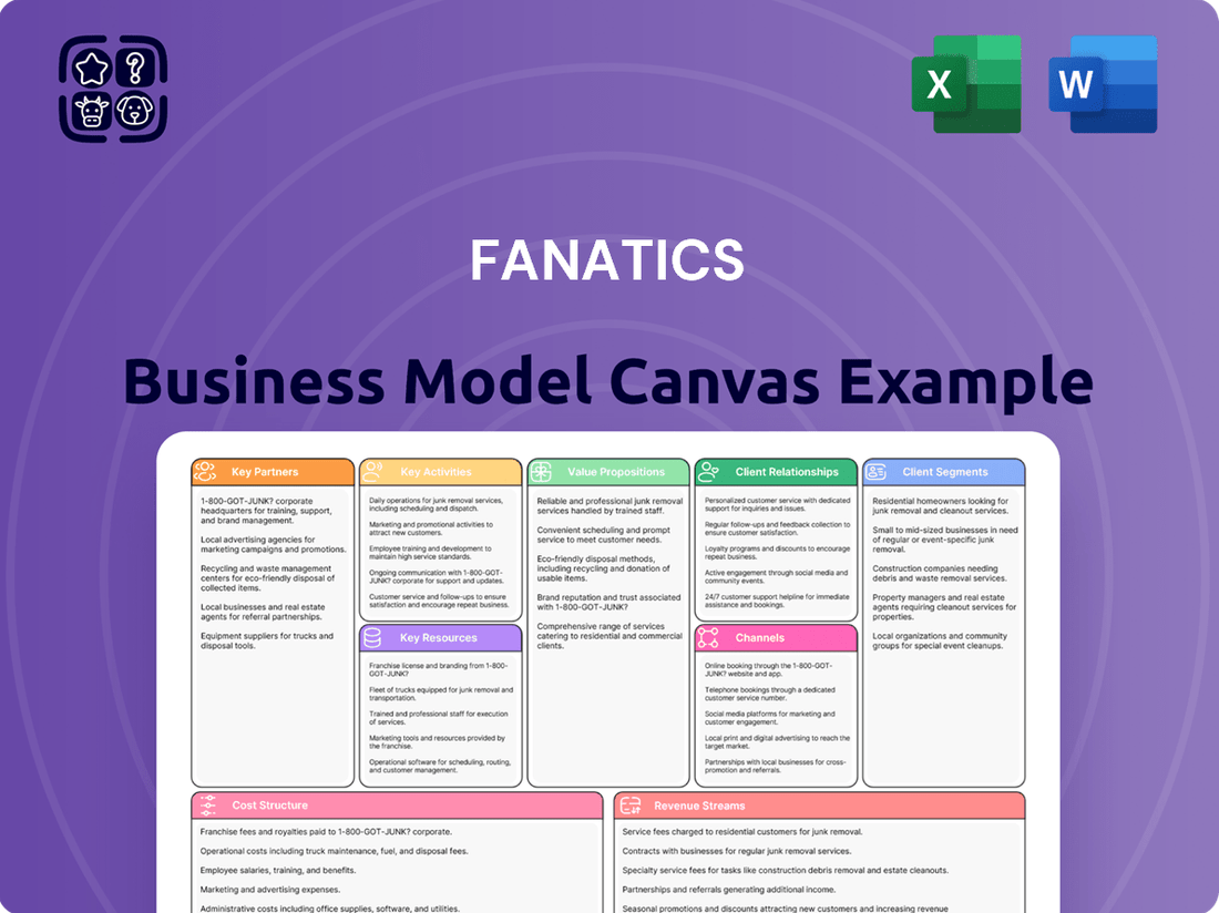 Fanatics Business Model Canvas