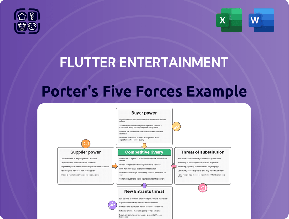 Flutter Entertainment Porter's Five Forces Analysis