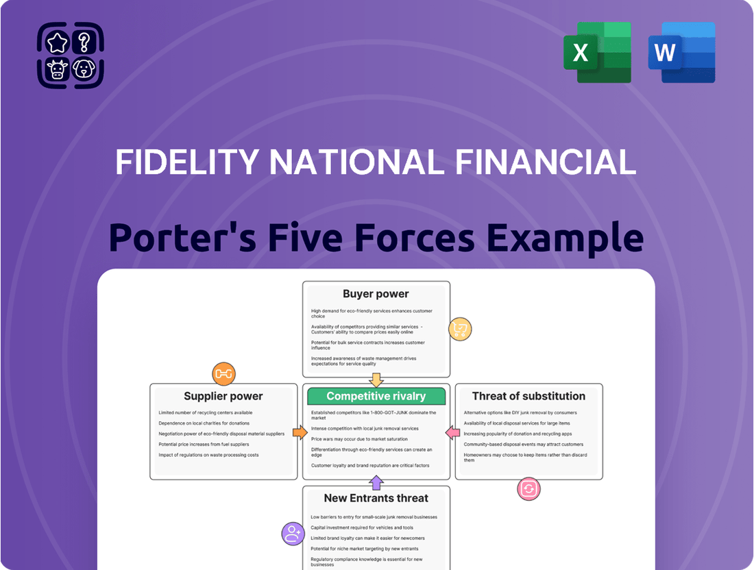 Fidelity National Financial Porter's Five Forces Analysis