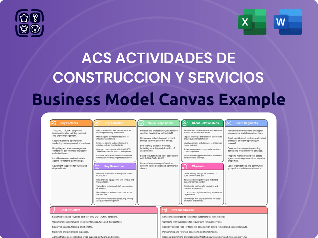 ACS Actividades de Construccion y Servicios Business Model Canvas