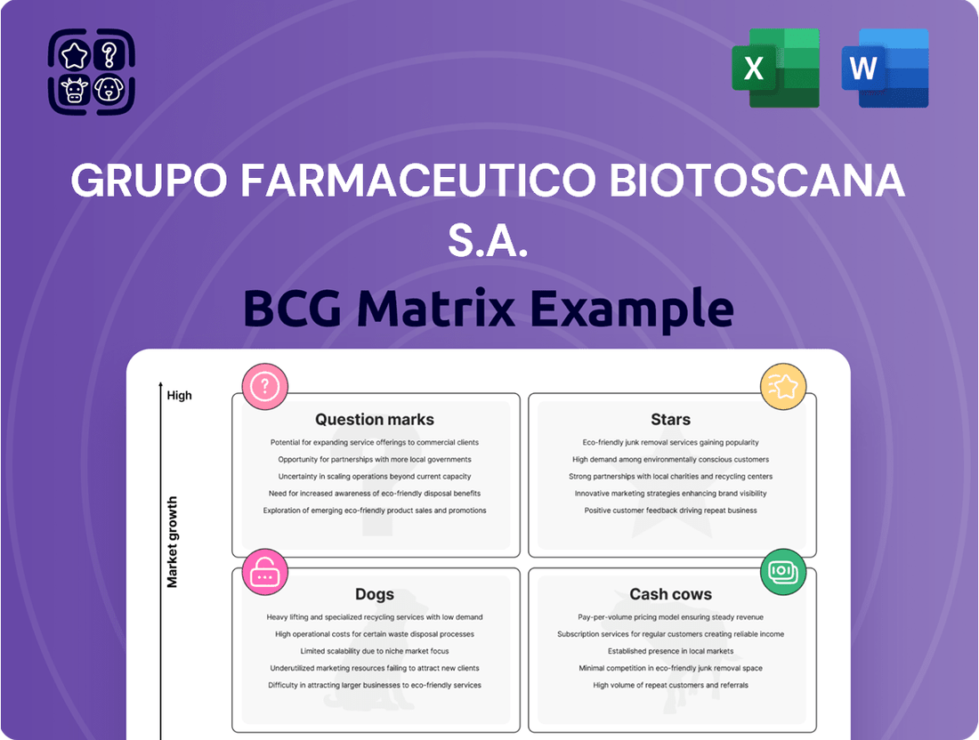 Grupo Farmaceutico Biotoscana S.A. Boston Consulting Group Matrix