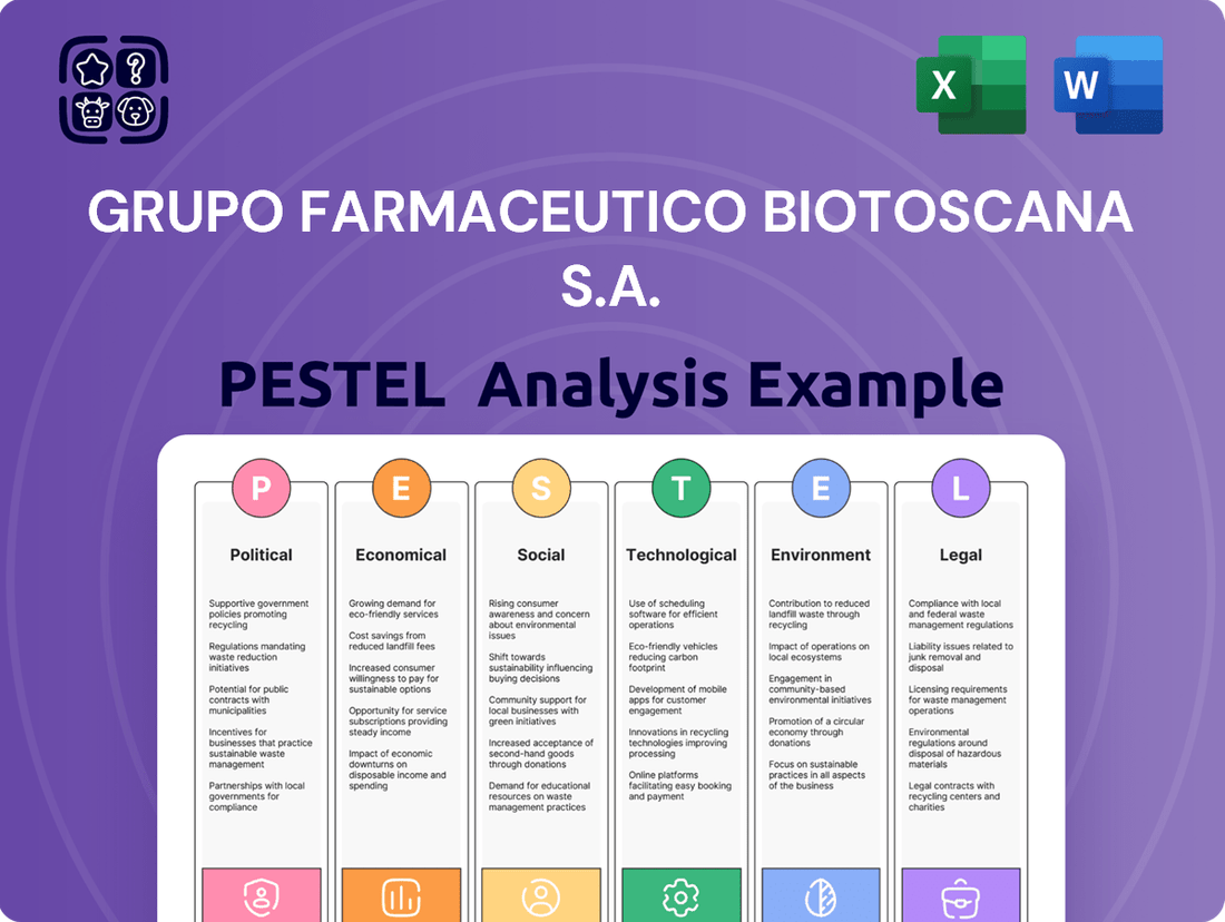 Grupo Farmaceutico Biotoscana S.A. PESTLE Analysis
