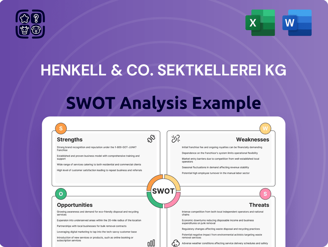 Henkell & Co. Sektkellerei KG SWOT Analysis