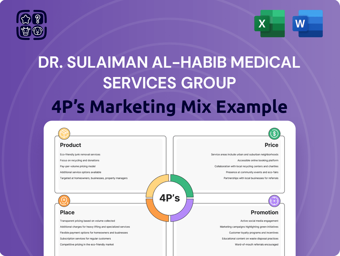 Dr. Sulaiman Al-Habib Medical Services Group Marketing Mix