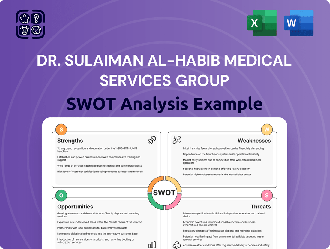 Dr. Sulaiman Al-Habib Medical Services Group SWOT Analysis