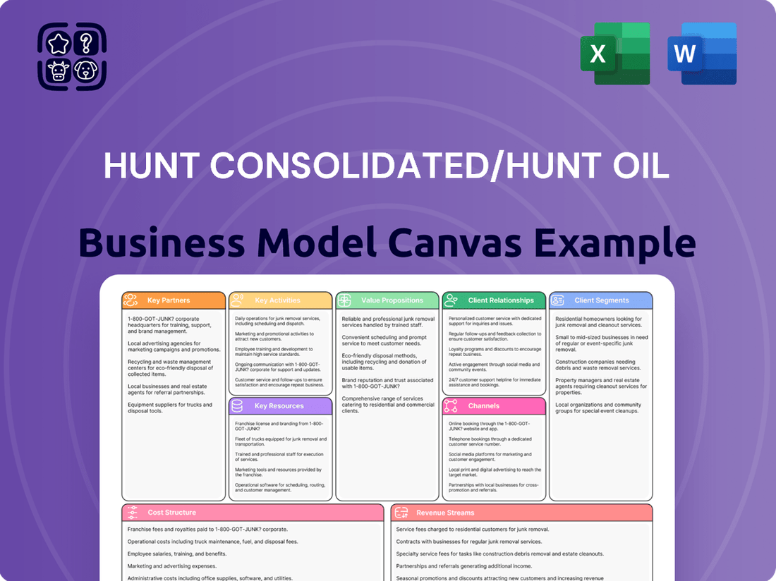 Hunt Consolidated/Hunt Oil Business Model Canvas