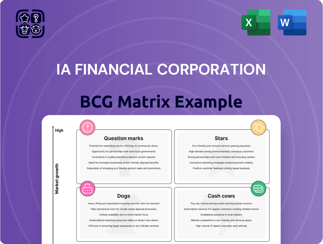 iA Financial Corporation Boston Consulting Group Matrix