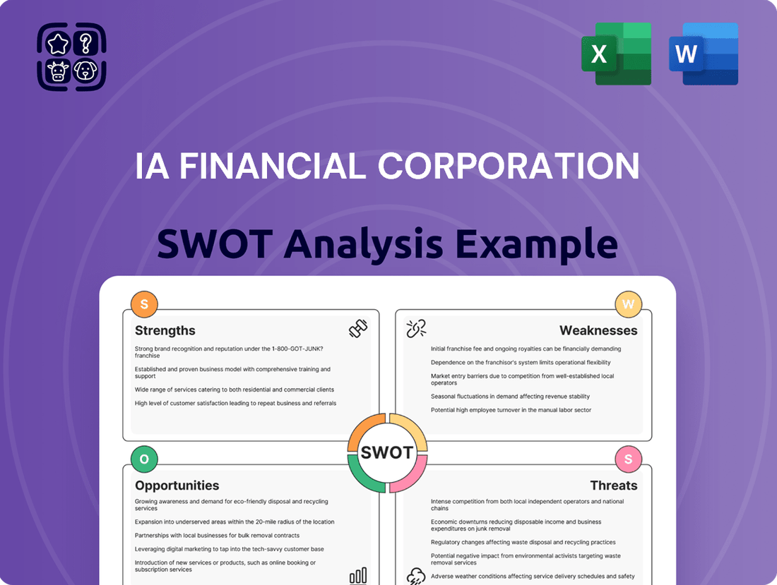iA Financial Corporation SWOT Analysis