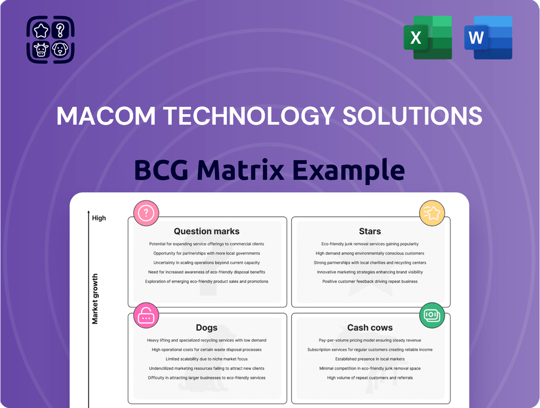 Macom Technology Solutions Boston Consulting Group Matrix