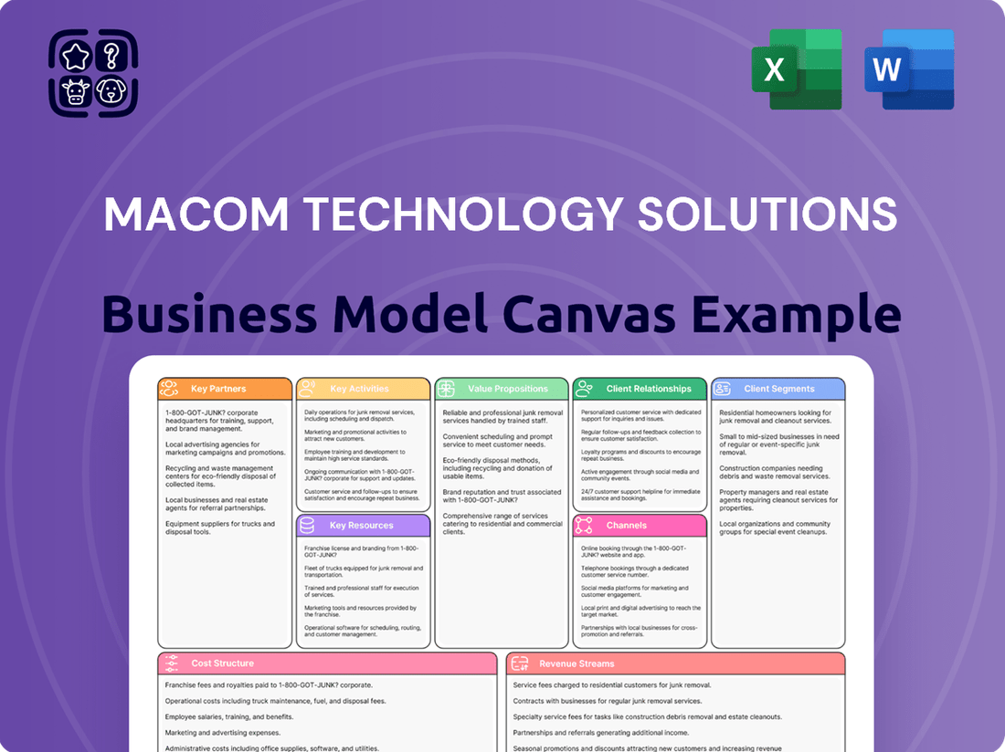 Macom Technology Solutions Business Model Canvas