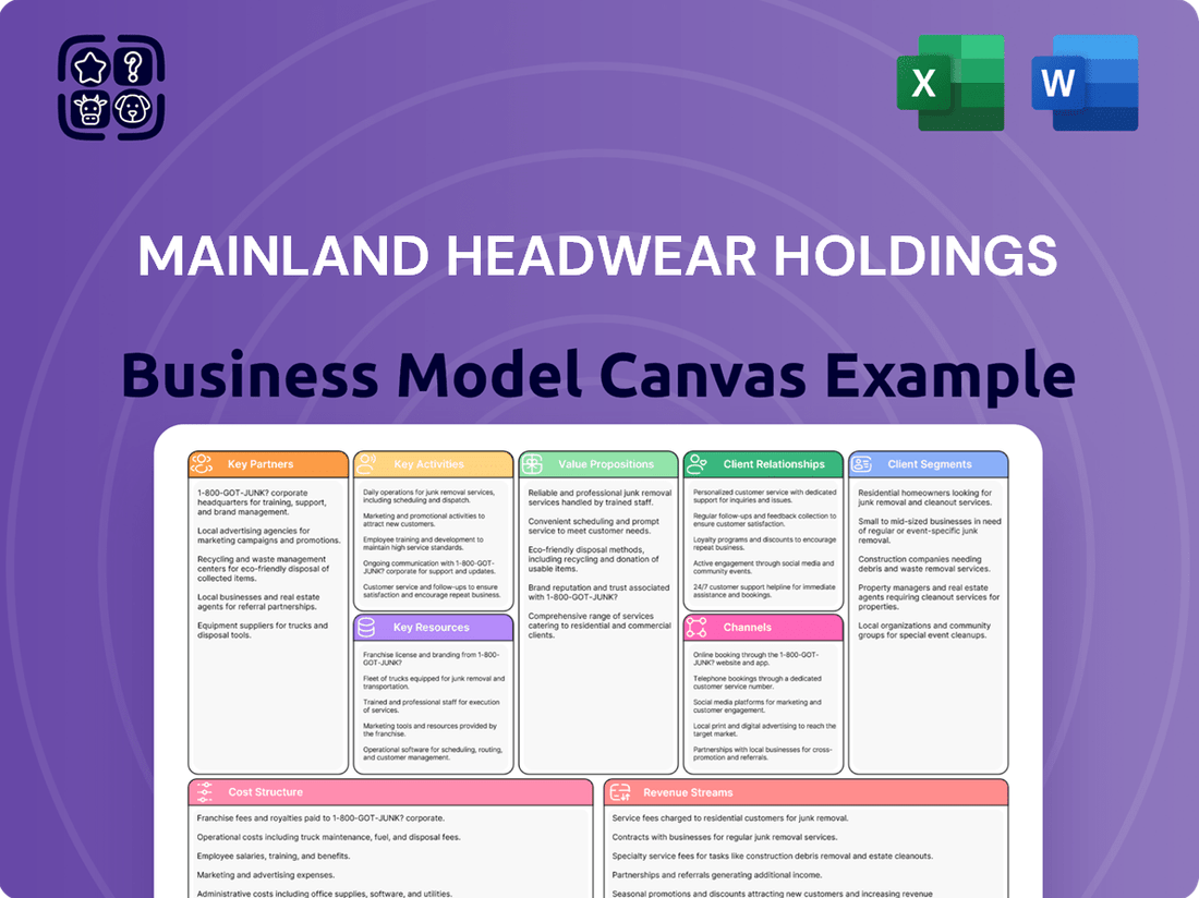 Mainland Headwear Holdings Business Model Canvas