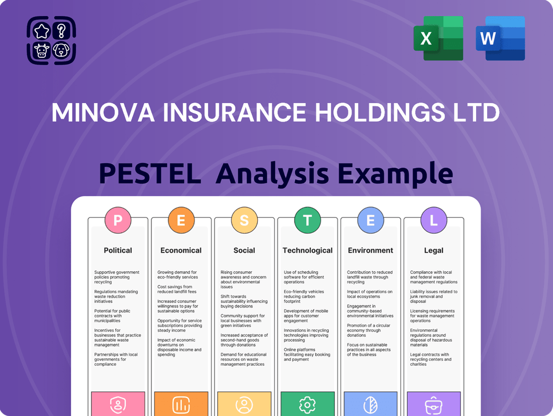 Minova Insurance Holdings Ltd PESTLE Analysis