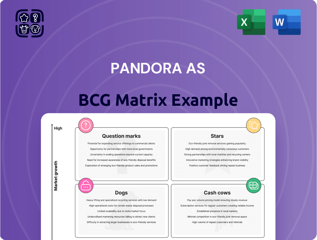 Pandora AS Boston Consulting Group Matrix