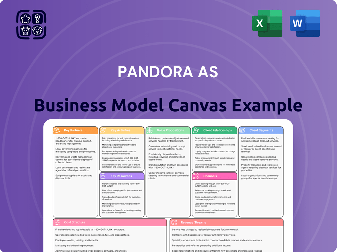 Pandora AS Business Model Canvas