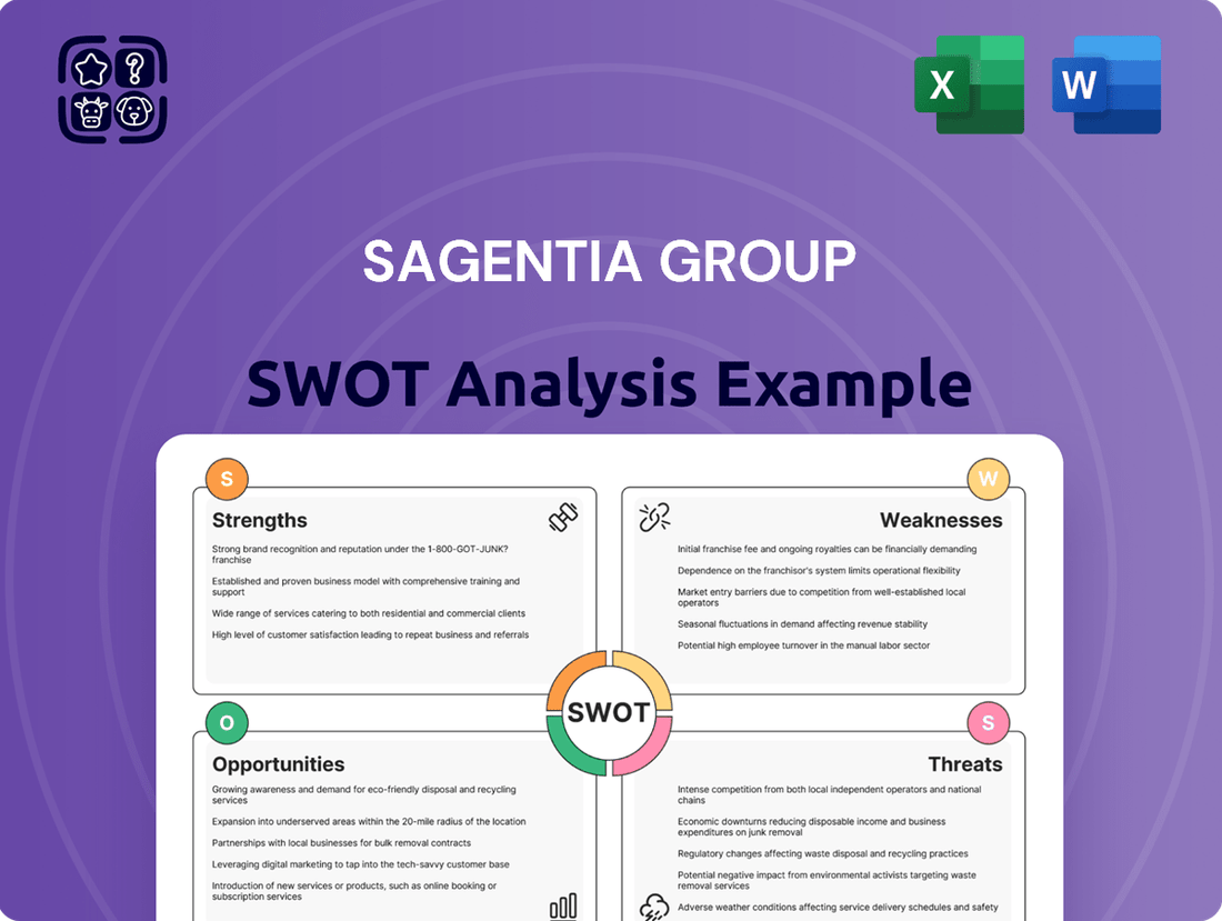 Sagentia Group SWOT Analysis
