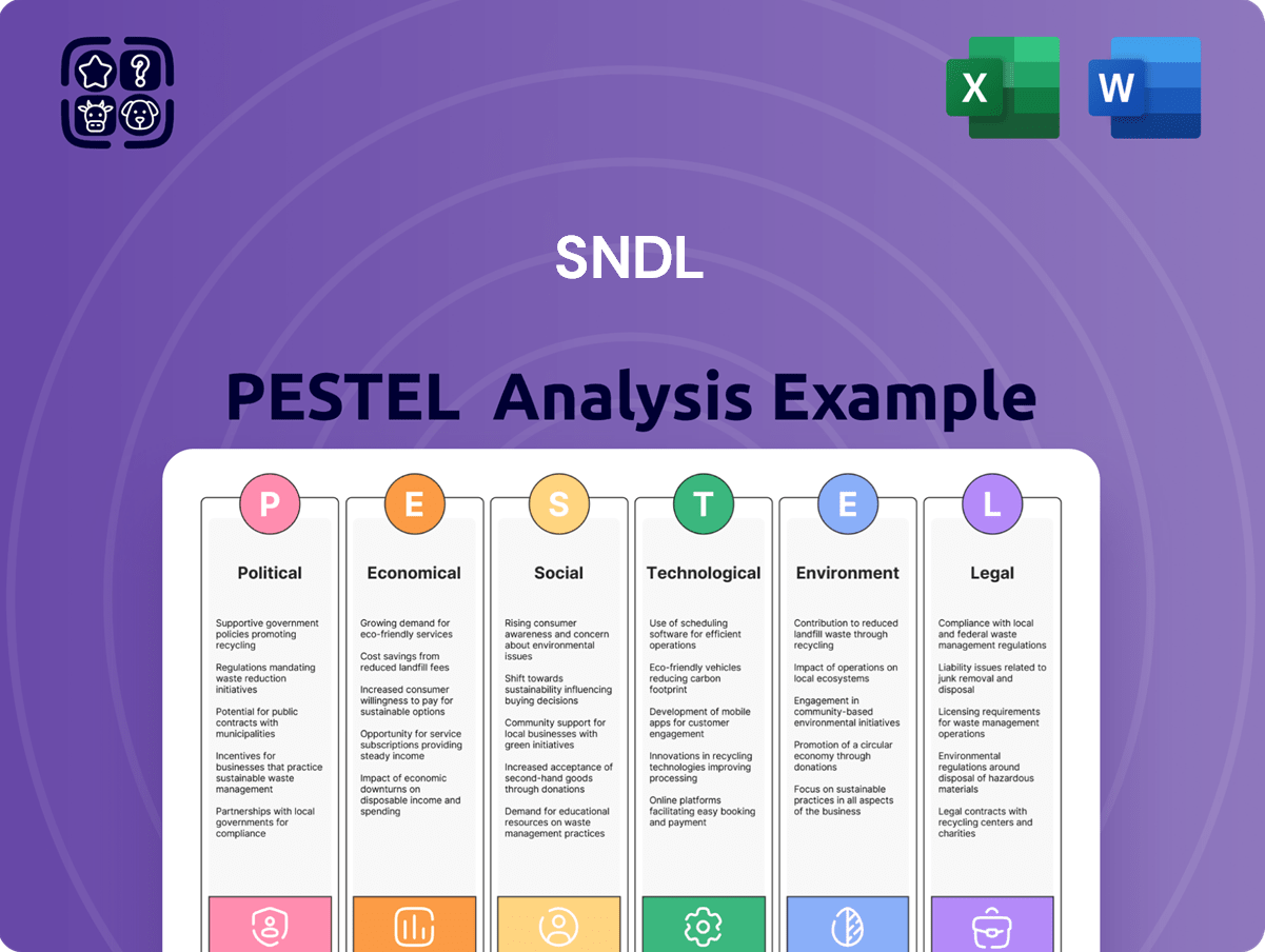 PESTLE Analysis of SNDL – MatrixBCG.com