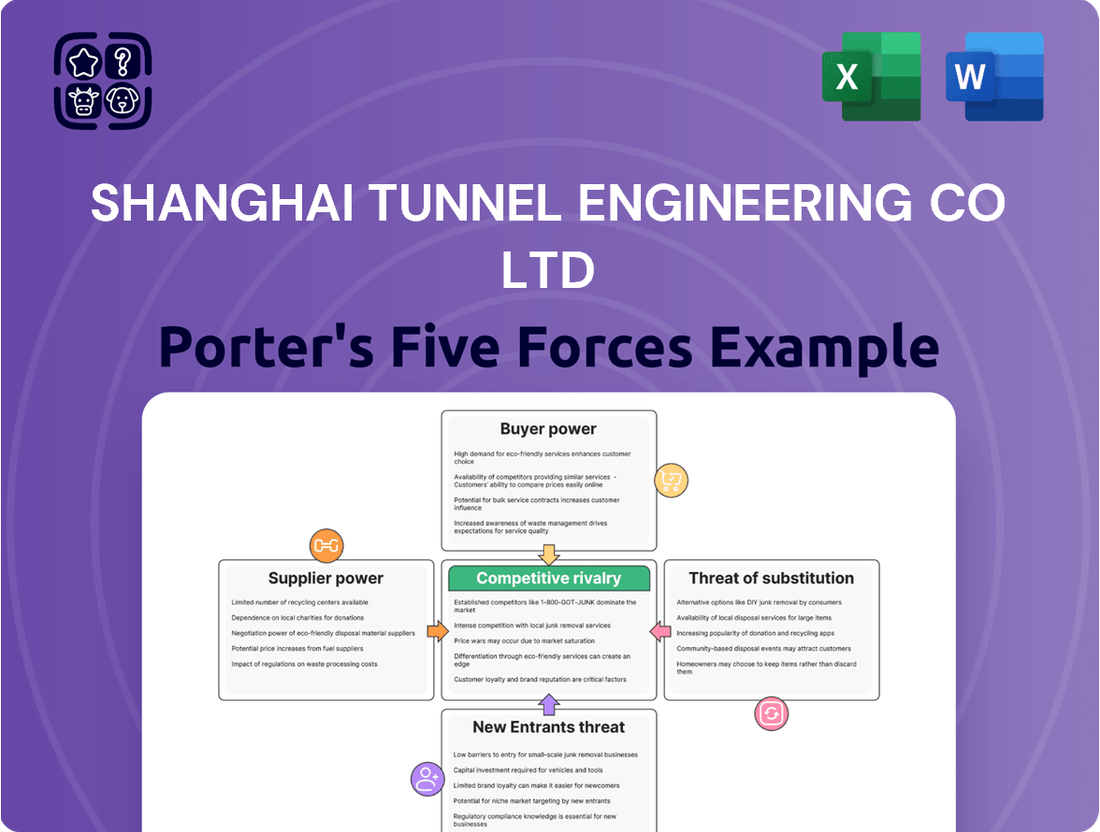 Shanghai Tunnel Engineering Co Ltd Porter's Five Forces Analysis