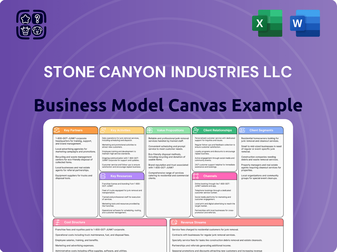 Stone Canyon Industries LLC Business Model Canvas