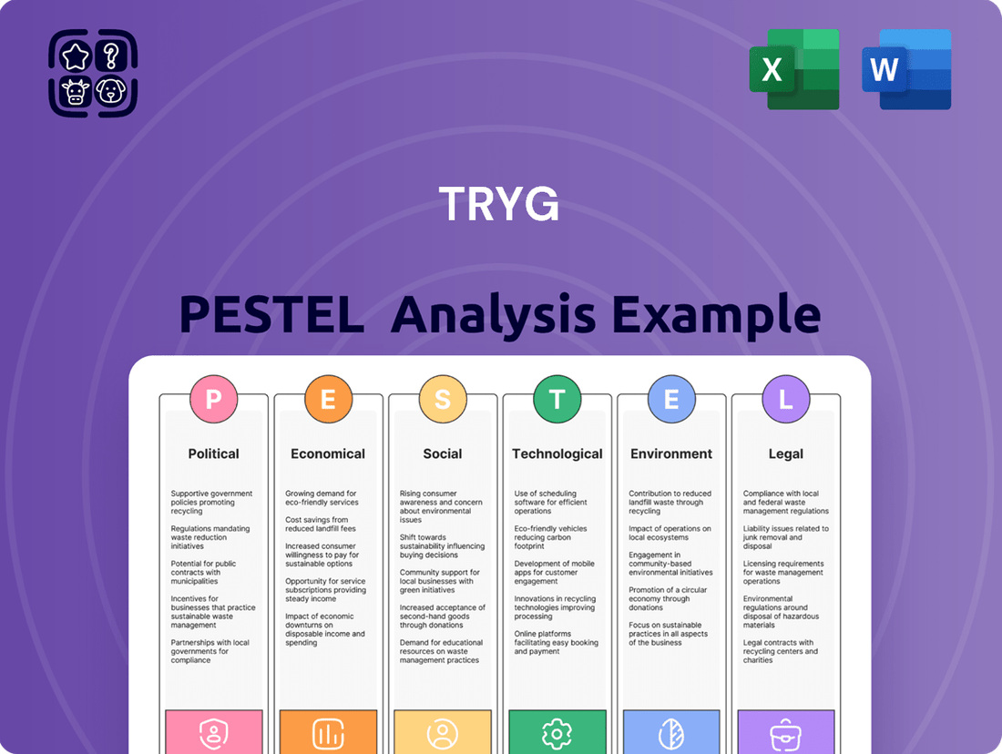 Tryg PESTLE Analysis
